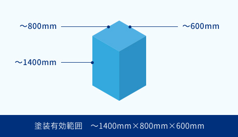 塗装有効範囲