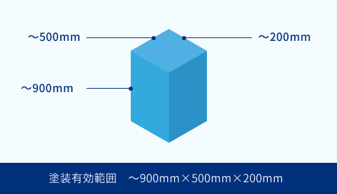 塗装有効範囲